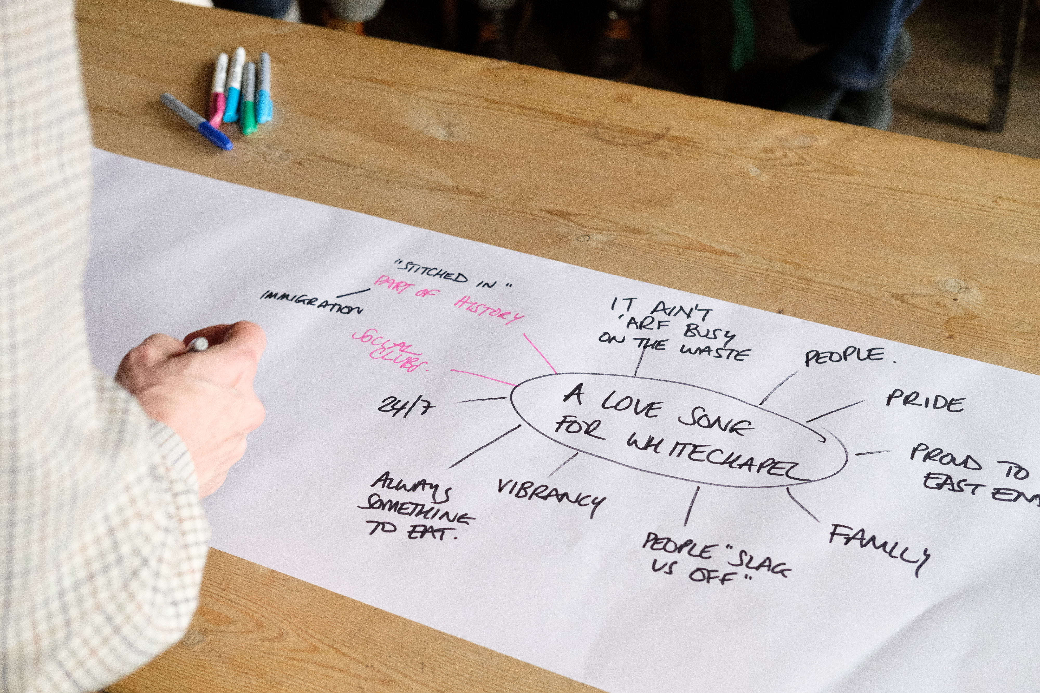 A large roll of paper with notes on it in a mind map. At the centre of the mind map it reads “A Love Song for Whitechapel”
